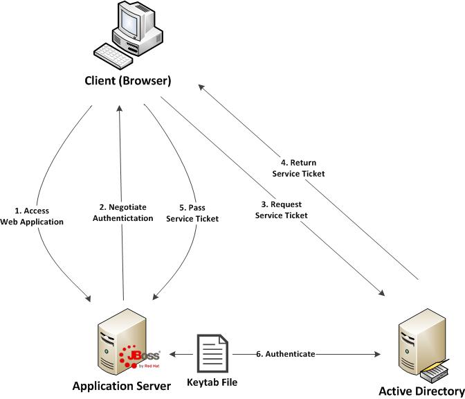 spring security ntlm