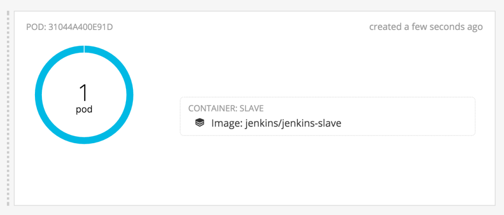 Jenkins OpenShift Slave Pod