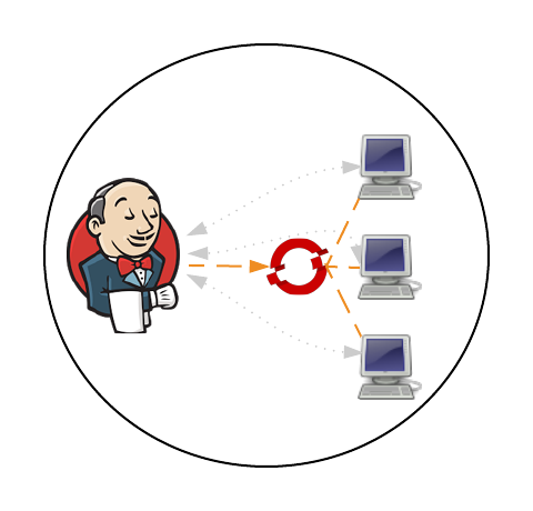 OpenShift Jenkins Kubernetes Logo