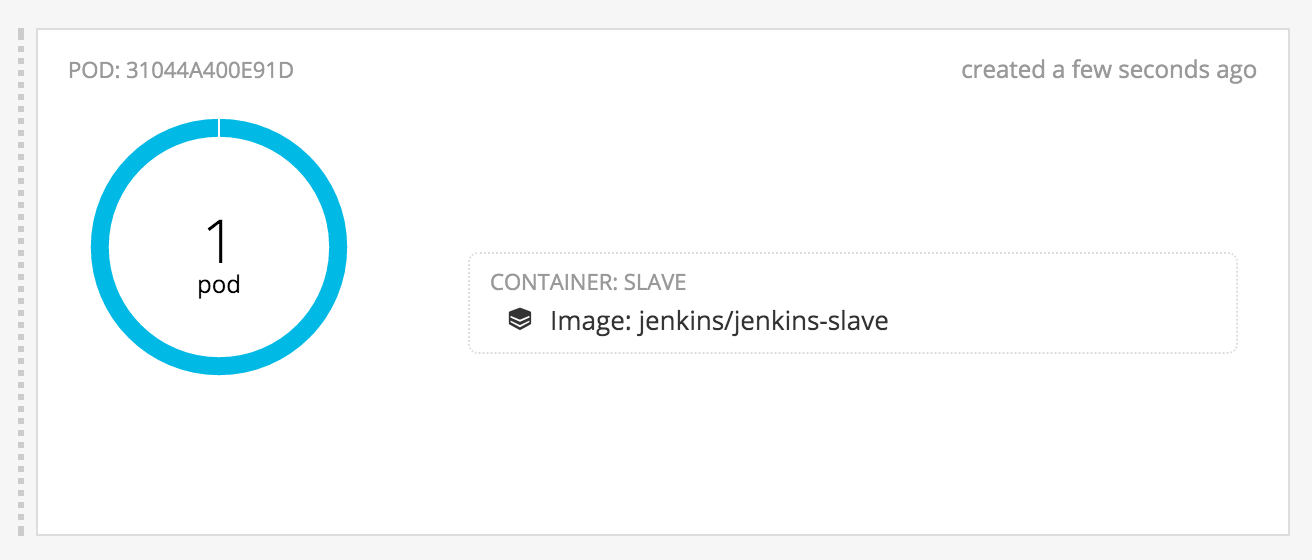 Dynamic Jenkins Slave Provisioning on OpenShift